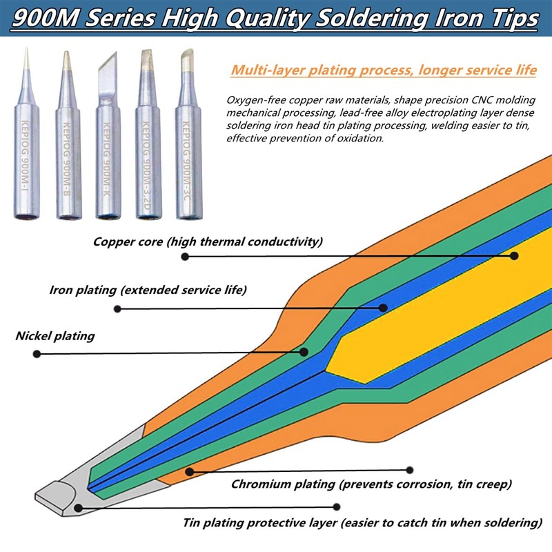 Soldering Iron Kit, 100W High-Power LCD Digital Soldering Iron, Circuit
