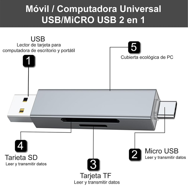 EMAGIE Lector de Tarjetas SD - Múltiplecon OTG y 480Mbps