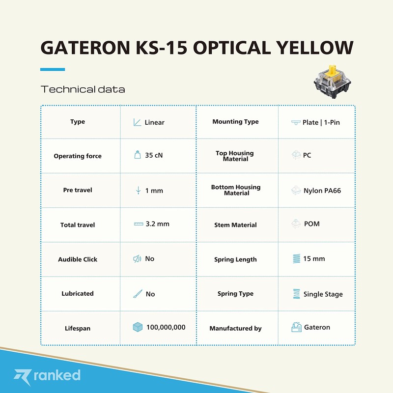 Ranked Gateron ks-15 Optical Key Switches for RGB Mechanical Gaming