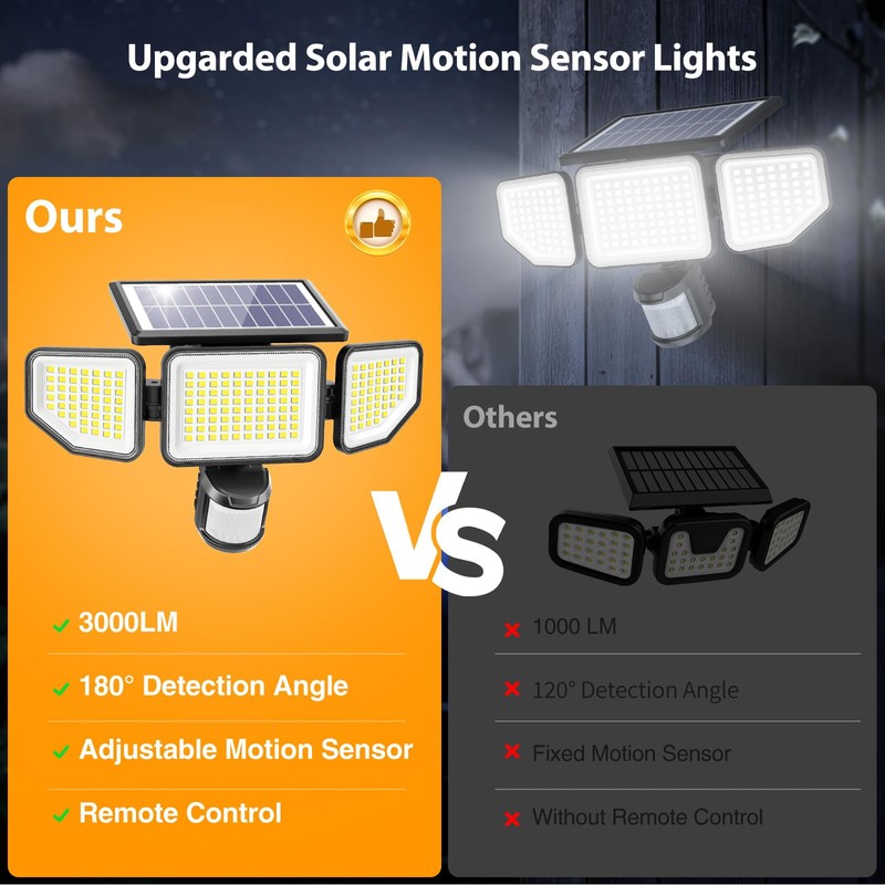Onforu 3000LM Solar Lights Outdoor, 3 Heads Security Lights with