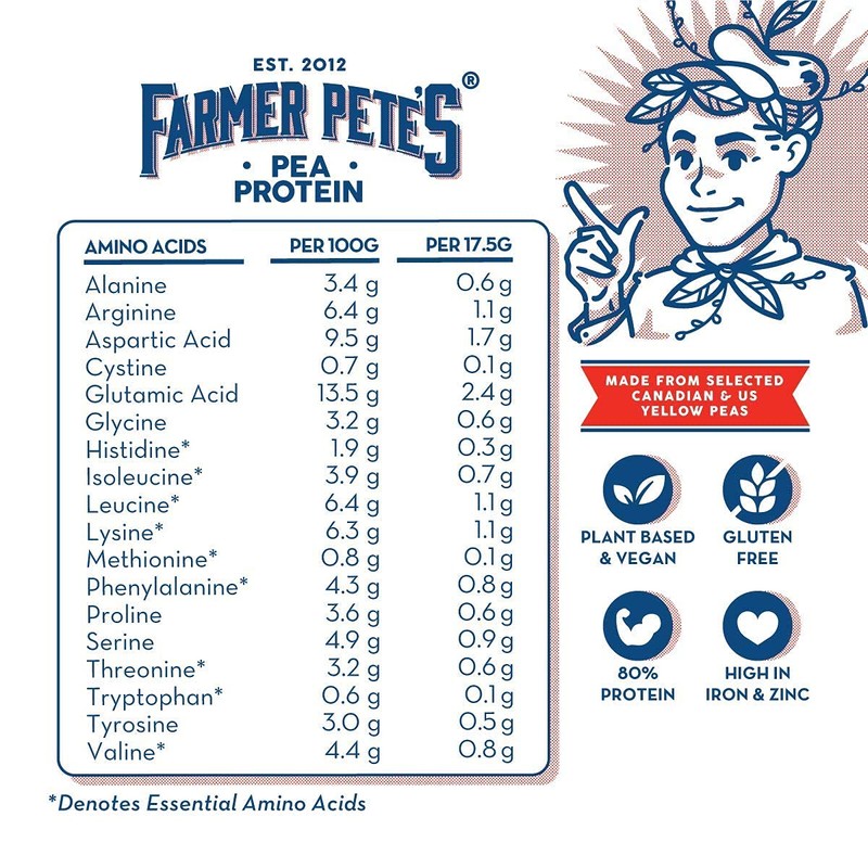 Farmer Pete's Farmer Pete's Pea Protein Powder 1kg - Dairy