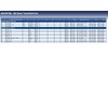Blue Print ADS78708 Tie Rod End with castle nut and