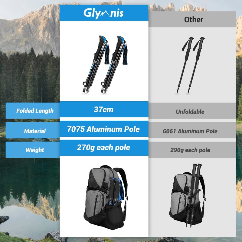 Glymnis Walking Poles 2 Pack Collapsible Walking Poles for Men
