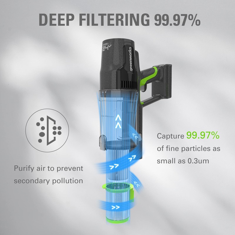 Greenworks Stick Vacuum HEPA Filters (2-Pack)