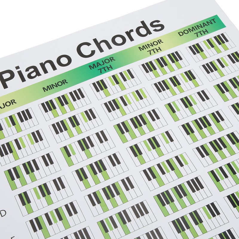 Piano Chord Chart Art Paper Educational Fingering Chart Posters for