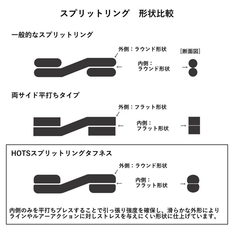 ホッツ スプリットリングタフネス 徳用パック No.7