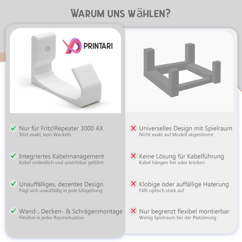 Wall Mount for AVM Fritz Repeater 3000AX Including Mounting Material,
