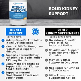 Kidney Restore: Kidney Health Supplement, Kidney Cleanse Detox & Repair Formula by Renal Expert w/Transplant, 30 caps 2-Pack