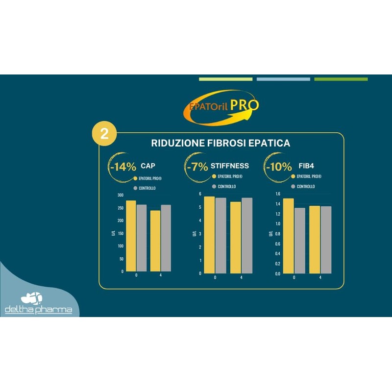 Epatoril Pro a base di Colina, Zinco, Glutatione, Selenio e