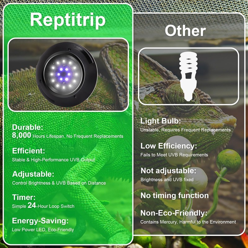 LED UVB Light for Reptiles, 8W UVA UVB Lamp –