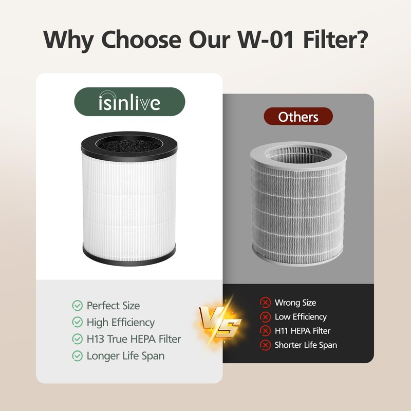 W-01 Replacement Filter Compatible with DBFIT W-01 Air Purifi-er Air