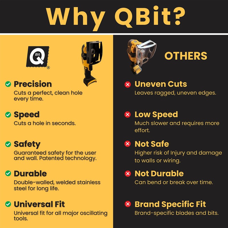 Qbit SQ1000-D | Oscillating Multi-Tool Blade for 2-Gang Outlet Box