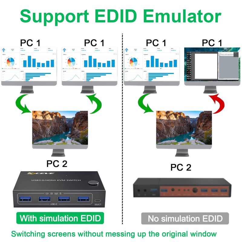 KCEVE KVM Switch 1 Monitor 2 Computers 4K@60Hz, HDMI KVM