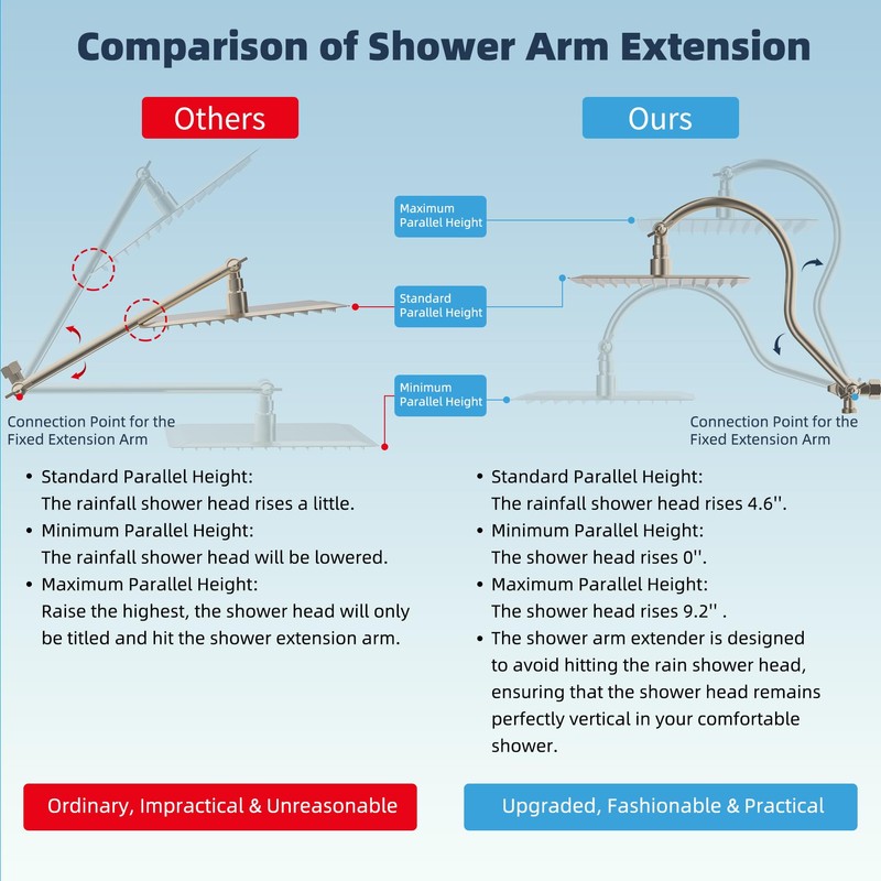 Hibbent All Metal Shower Head, 10'' High Pressure Rainfall Shower