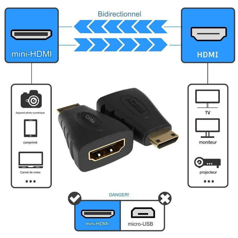 Jamega Displayport HDMI adapter 60 Hz.