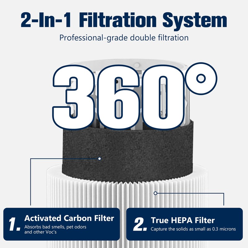 Blue Pure 311 AUTO Filter Replacement for Blue Pure 311