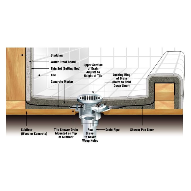 SHOWER PAN LINER 5x7 Grey Made in US (LIMITED EDITION)