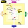 Duel EZ-Q Cast Squid Fishing Lure, Squid Fishing, Bait, Rattle,