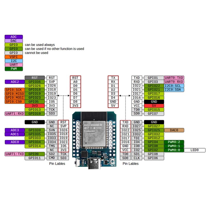 Pack of 5 Mini ESP32 USB C ESP32 Wroom NodeMCU