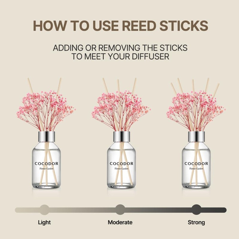 COCODOR Flower Reed Diffuser Set / 3.4oz / White Musk/Scent