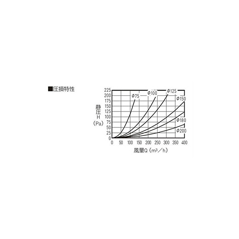 New 協和 Round Register Standard (Net) SRM – 180 Silver