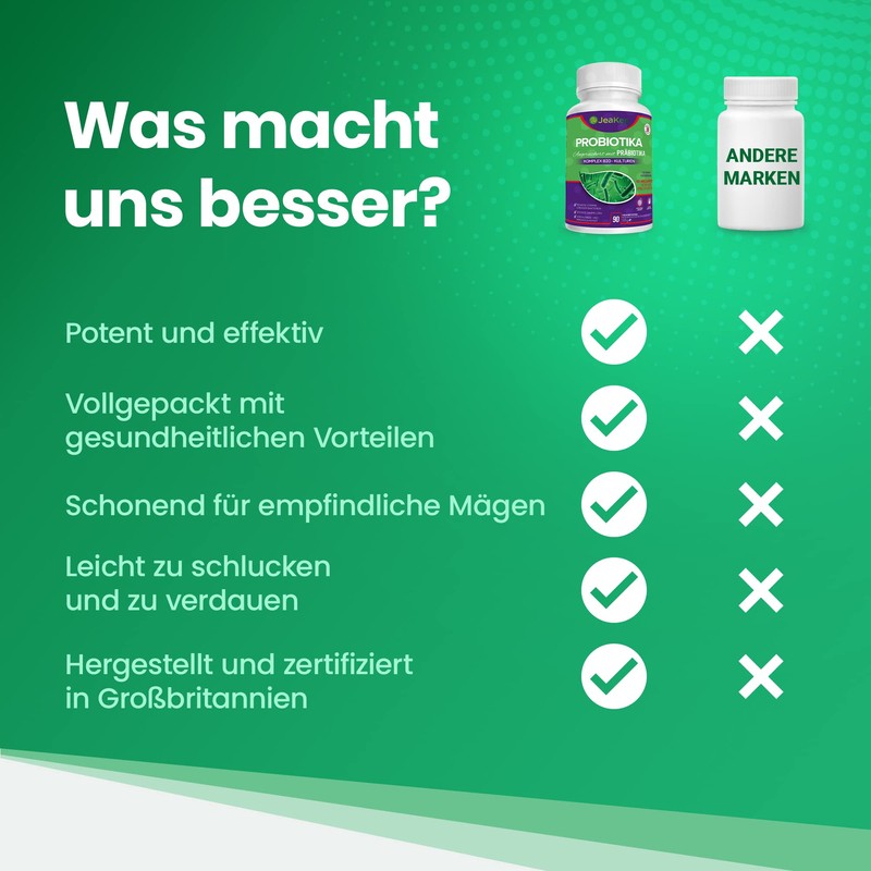 JeaKen Intestinal Bacteria Probiotics and Prebiotics Capsules to Improve Health