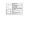 Universal Handheld Transmitter 433.92 MHz in 4 Schartec - Wireless