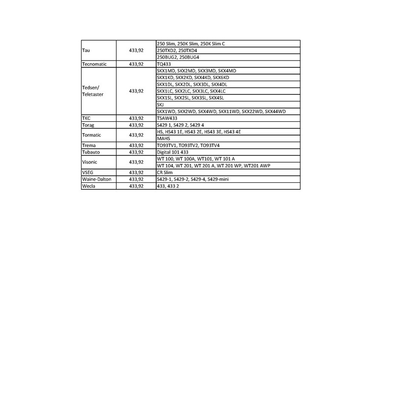 Universal Handheld Transmitter 433.92 MHz in 4 Schartec - Wireless