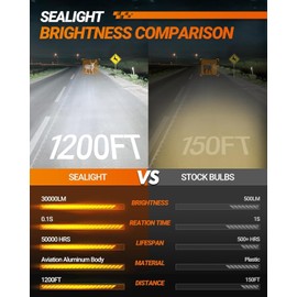 SEALIGHT H11 Bulbs, 30000LM 8X Brightness H11/H8/H9 Fog Lights, 6500K Cool White Bulbs with 15000RPM Fan, Plug and Play, IP68 Waterproof, Pack of 2