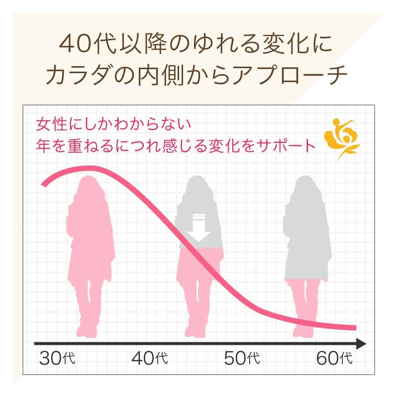 マムズファースト 40代・50代の女性のためのサプリ 300粒 X 3袋セット：約3ヶ月分