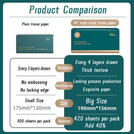 Daisy Facial Tissues 4 Ply Soft Tissues No Fluorescent Agent Native Wood Pulp Production 420 Per Box Soft Tissues For Home, Office and School Use(6 Packs 2520 Sheets) (6)