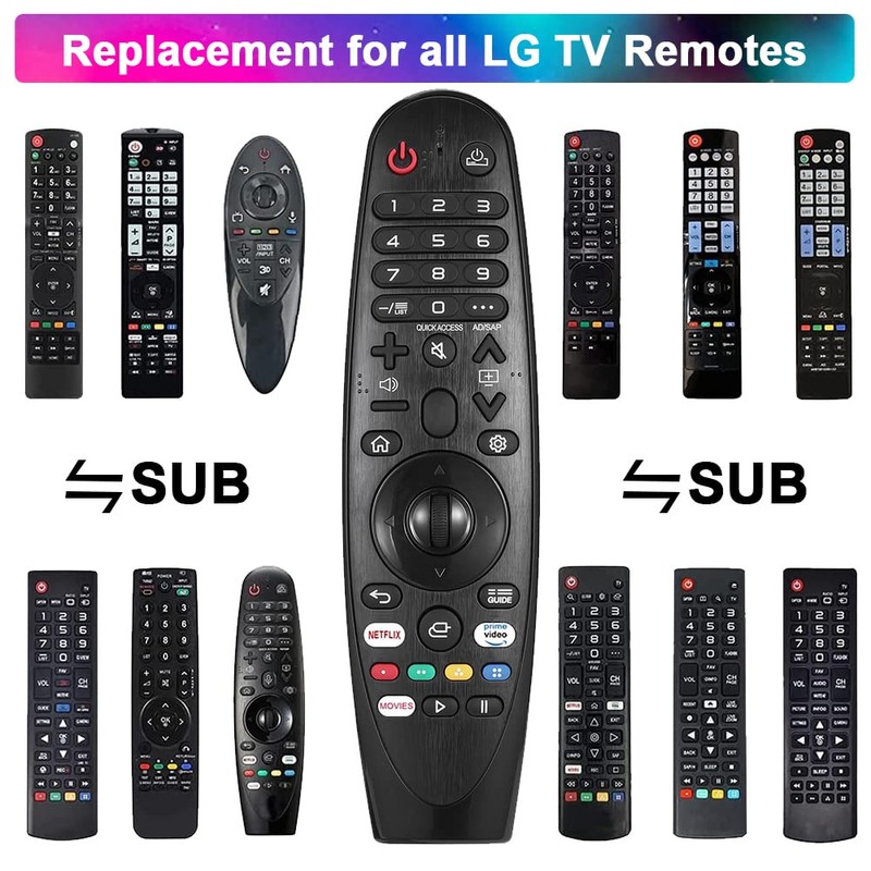 ANKIMI Universal Remote Control Replacement for LG Magic Smart TV