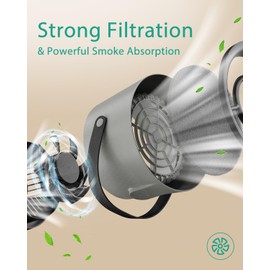 ORIA Portable Extractor Fan, Mini Range Hood for Kitchen, 3 Speed Desktop Kitchen Exhaust Fan 1200Pa Suction, Detachable Smoke Extractor with Carbon Filter, for Cooking, Hot Pot, BBQ, RV, Indoor