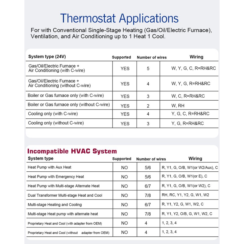 Aowel Non-Programmable Thermostats for House, Single-Stage 1 Heat/ 1 Cool,