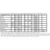 Carling Contura II OFF/ON/ON (3-position) Switch / lighted white lens
