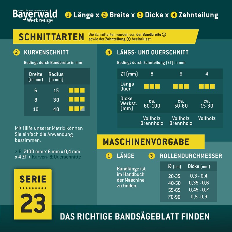 Bayerwald Uddeholm Band Saw Blade 1490 x 12 x 0.4