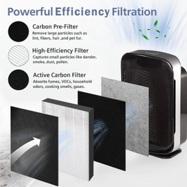 Ecofort HP700 Replacement Filter Compatible with Hunter HP700 Series Medium Console Air Purifier, Compare to Part# H-HF700-VP & H-PF700, 1 x High-Efficiency Filter + 4 x Activated carbon