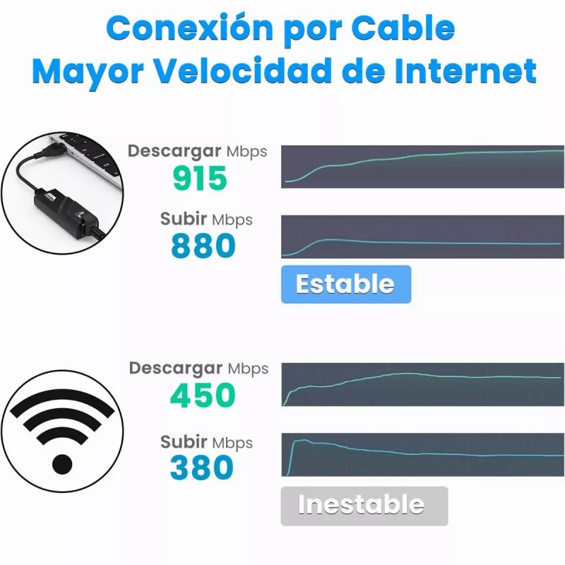 Lostrain Adaptador Ethernet Usb 3.0 A Rj45 Gigabit Lan 1000mbps