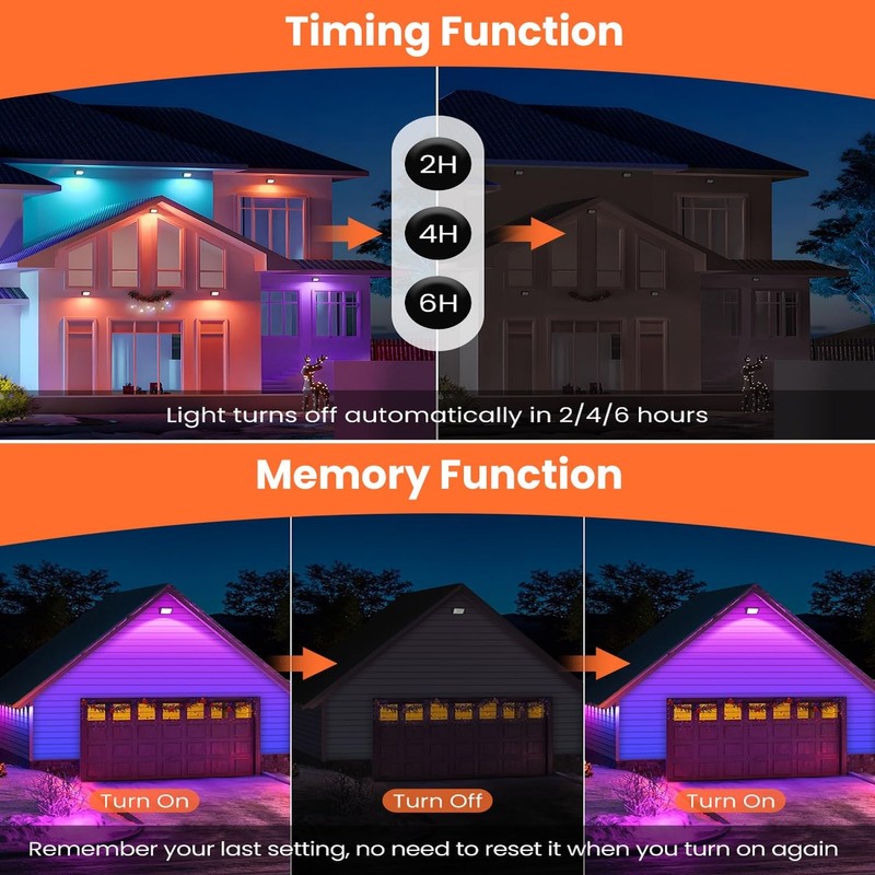 MEIKEE RGB Spotlight 30 W LED Spotlight with Remote Control