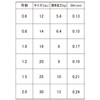 Duel H3580-S PE Line, No. 0.8, Super X-Wire 4, 492.2