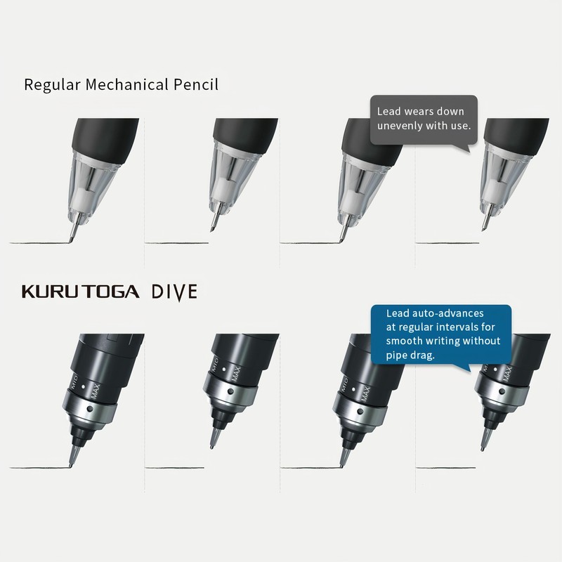 Shah Pen Klu Toga Dive 0.5mm Abyss Blue