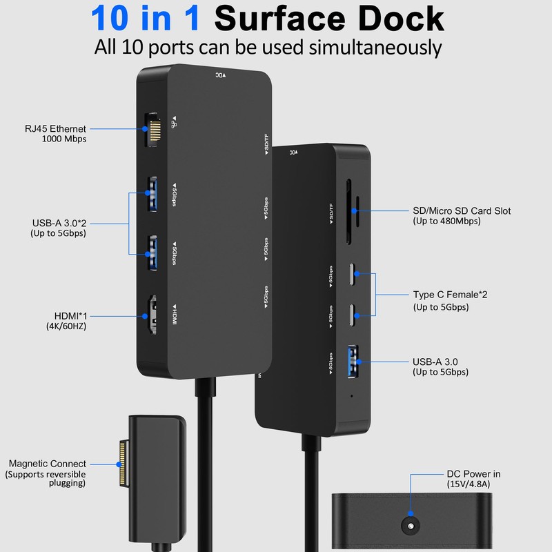 10 in 1 New Surface Dock, Triple Displays VGA +