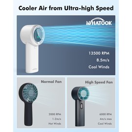 WHATOOK Portable Handheld Mini Fan: High Speed Cooling Fan, 10 Hours Battery Life, USB Rechargeable, Small Essentials for Women, Beach Travel, Vacation (White)