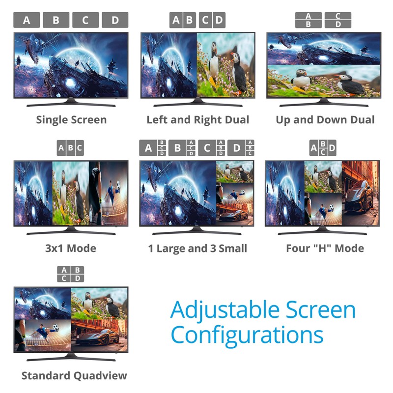 gofanco 4K 4x1 HDMI Multi Viewer (QuadView) with Remote –