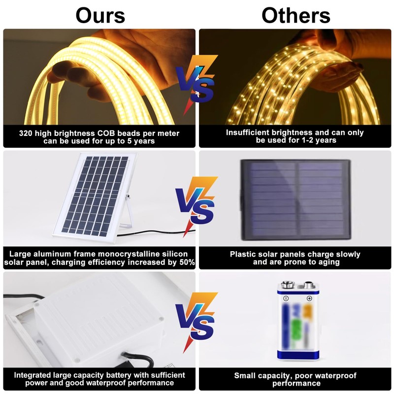 Outdoor solar light strip, LED light strip solar 6000mAh 32.8