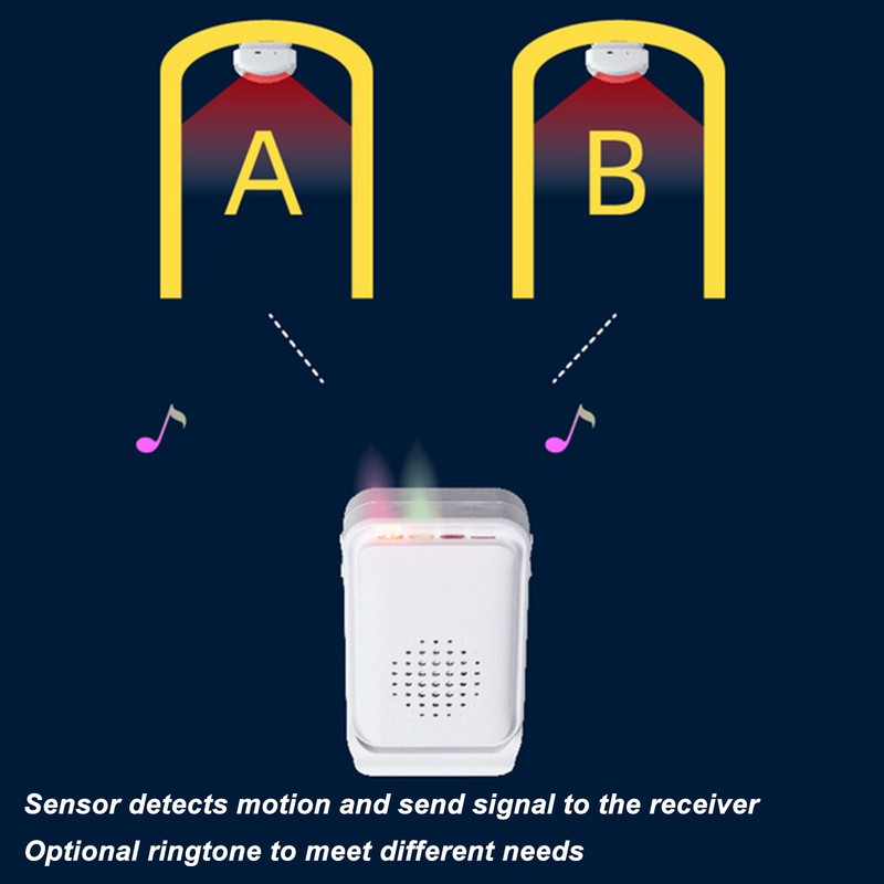 Wireless Welcome Doorbell Motion Sensor Door Entry Bell Infrared Detector