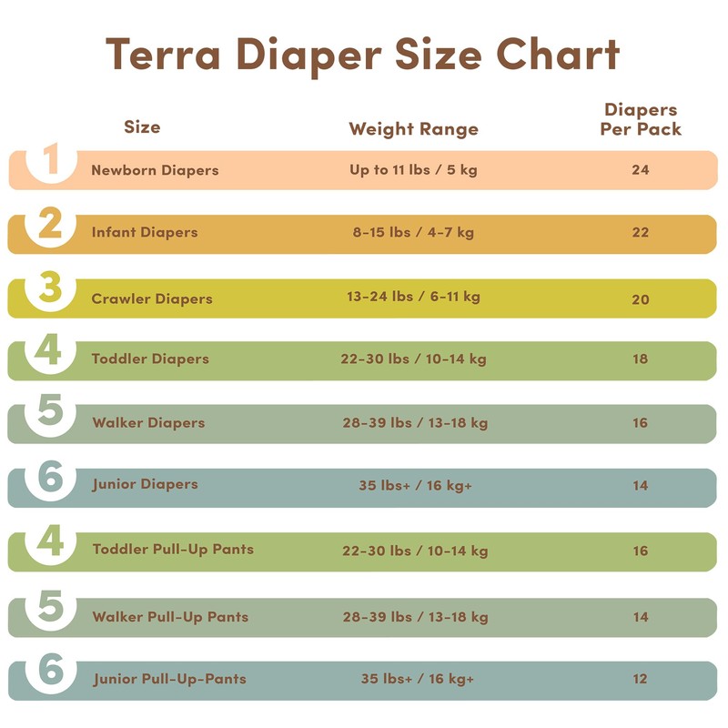 Terra Size 4 Diapers: 85% Plant-Based Diapers, Ultra-Soft & Chemical-Free