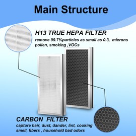 Prestivair 40 Replacement Filter MA-40 Compatible with MA 40 Series Air Purifier, H13 HEPA Filter, 3-Stage Filtration, 2 Pack
