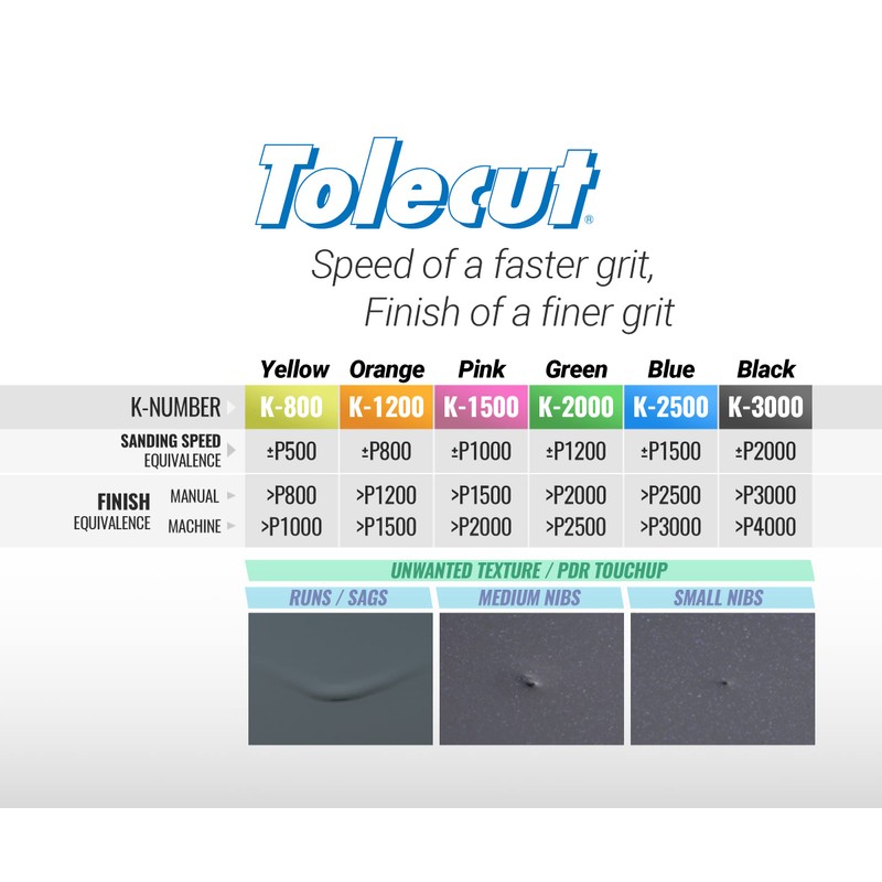 Tolecut Starter Kit - 8-Cut, PSA Sanding Sheets for Nibs,