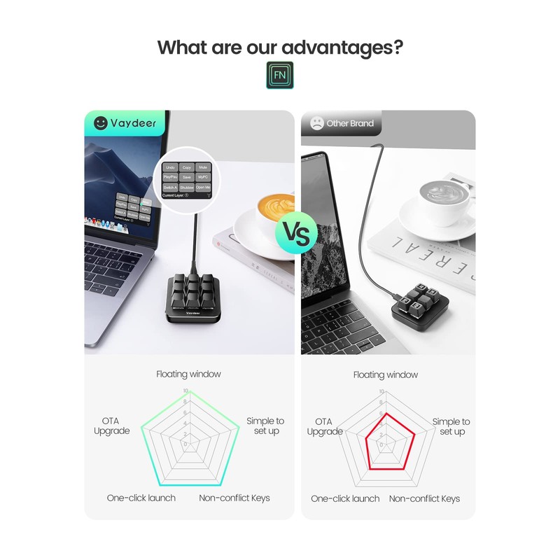 Vaydeer One-Handed Mechanical Keyboard Support NKRO, Hotkeys, One-Click Start,9 Fully